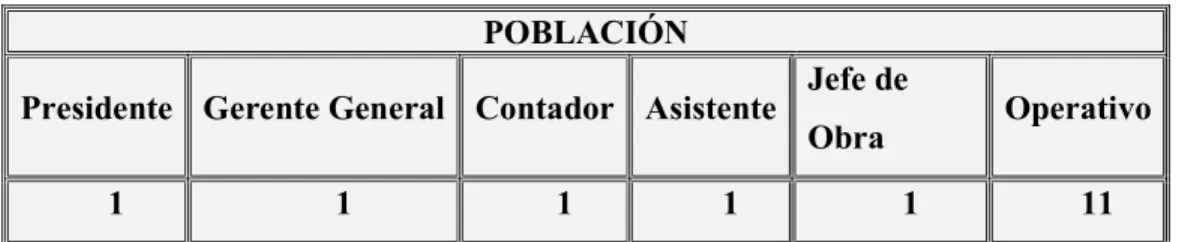 Figura 4 Población 