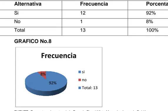 Cuadro No 8