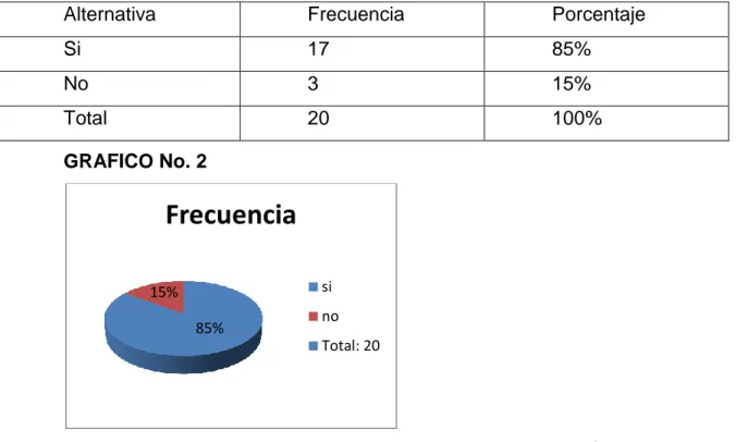 Cuadro No 2 