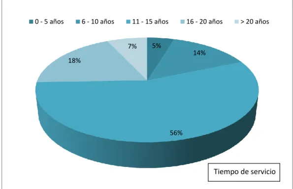 GRÁFICO N° 02 