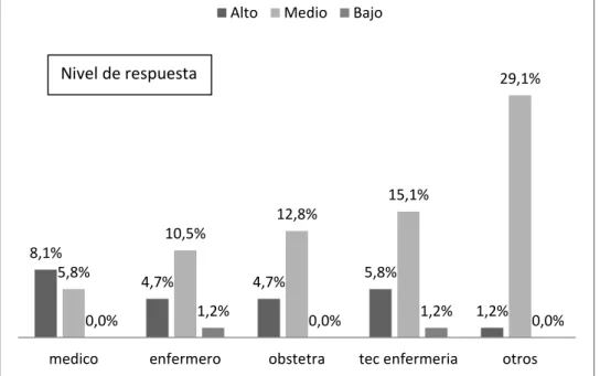 GRÁFICO  N° 05 