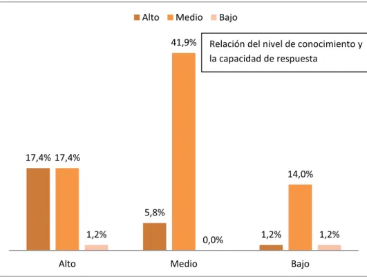 GRÁFICO  N° 06 