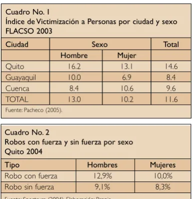 Cuadro No. 1