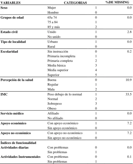 CUADRO 2.7 VARIABLES  