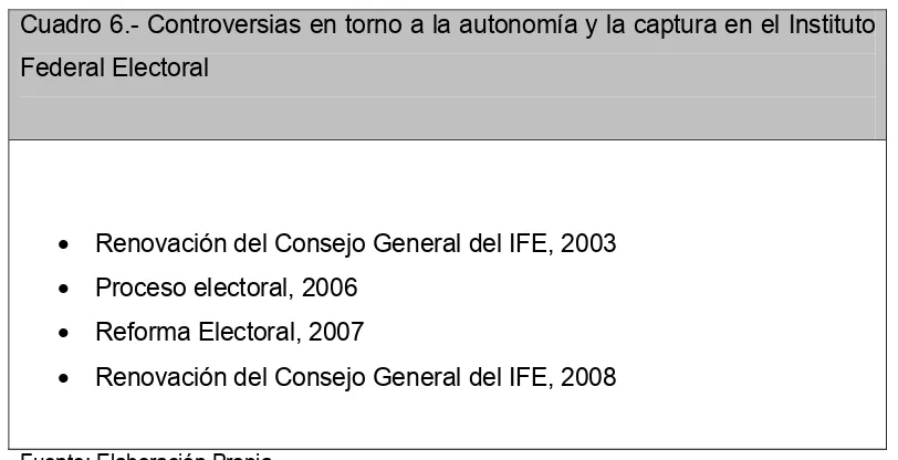 Cuadro 5.- Controversias en torno a la autonomía y la captura en el Banco 