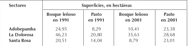 Cuadro No.1. Evolución poblacional en la parroquia Octavio Cordero Palacios: 1974 - 2001