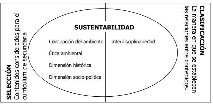 Figura 1. Esquema analítico 