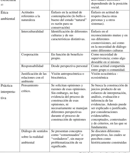 Tabla 3. Operacionalización selección 
