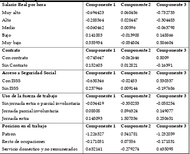 TABLA 5-3 COEFICIENTES DE LOS COMPONENTES DEL ANÁLISIS 