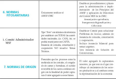 Tabla N° 3: Tipos de Unidades Productivas Región Sierra.