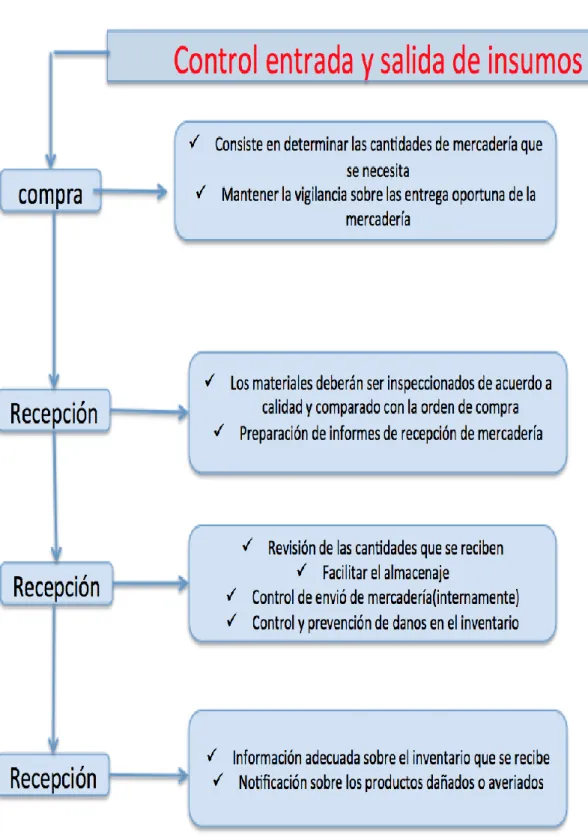 FIGURA  8 Elaborado por el  Autor 