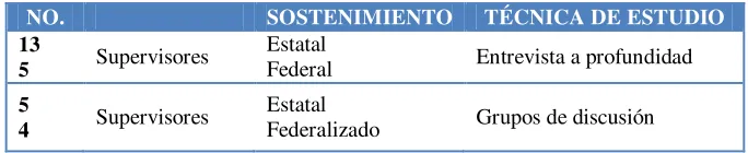 Tabla 9. Población –objeto de estudio. 