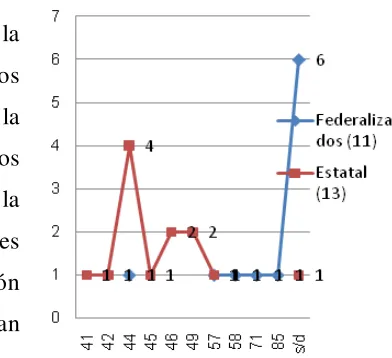 figura 3 se compara la edad entre los 