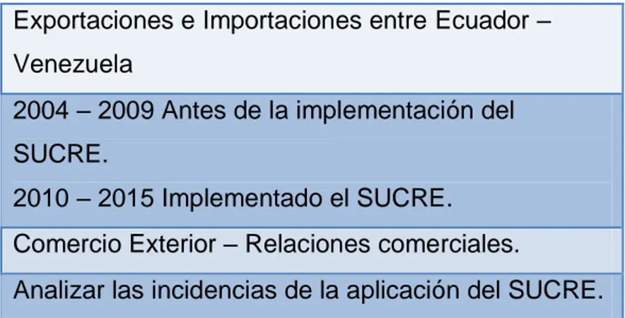 Tabla 1. Delimitación del problema 