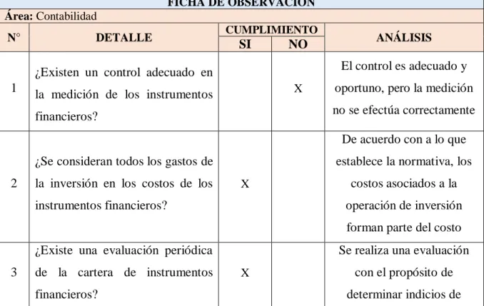 Tabla 3Ficha de observación