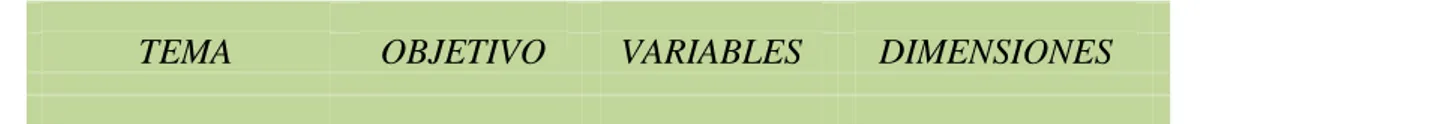 Tabla 2 Operacionalización de las variables                                      TEMA      OBJETIVO      VARIABLES      DIMENSIONES                                                                         