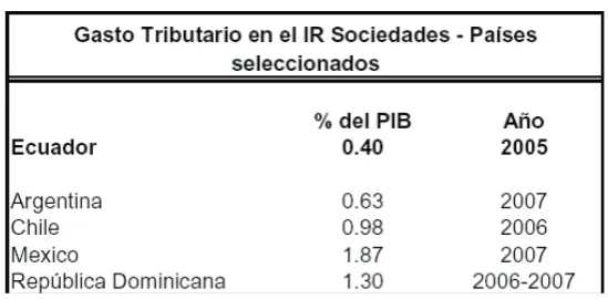 Cuadro 6