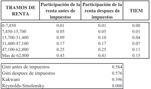 Cuadro 12