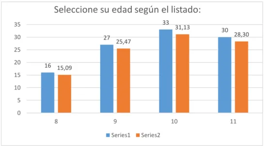Tabla Nº 8 Frecuencia de pregunta  