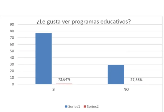 Tabla Nº 10 ¿Le gustan los programas infantiles? 