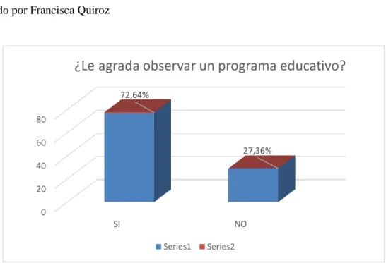 Tabla Nº 11 ¿Le agrada observar un programa educativo? 
