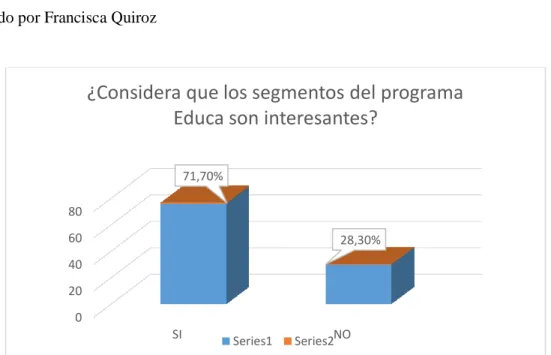 Tabla Nº 14 ¿Considera que los segmentos del programa Educa son interesantes? 