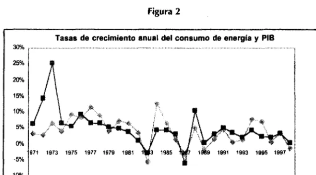 Figura 2 