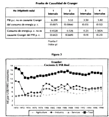 Figura 3 