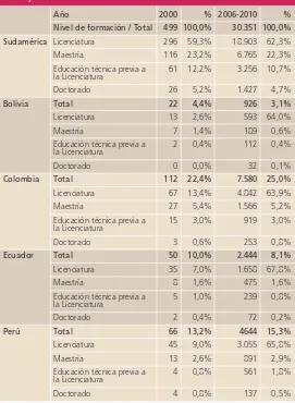 Tabla N.° 1