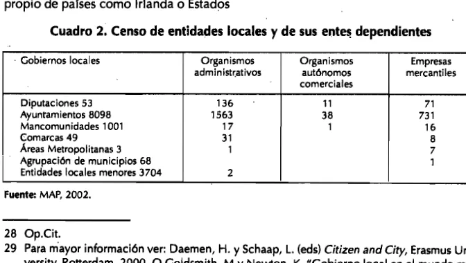Cuadro 2. Censo de entidades locales y de sus el'ltel¡ dependientes 