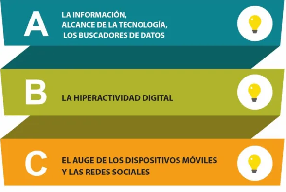 Gráfico 4: Infografía: Aspectos que han impulsado los cambios en el consumo de medios  Elaborado por: Giselle Bueno García  