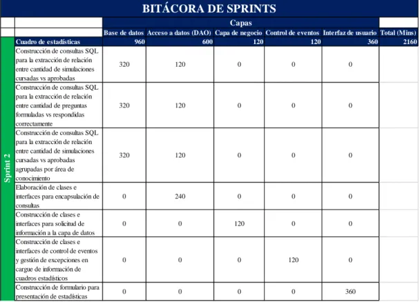 Cuadro de estadísticas 960 600 120 120 360 2160