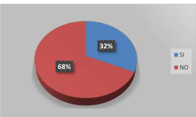 Tabla 9: Cómo funciona el Botón de Seguridad 