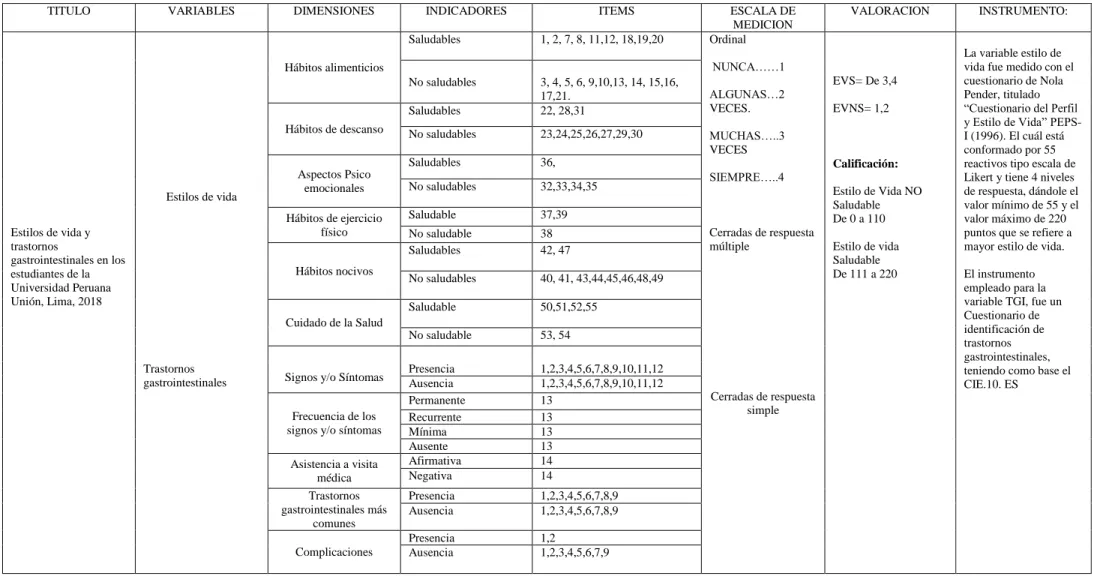 Tabla 3. Tabla de Operacionalización de variables 