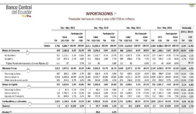 Gráfico 14 Importaciones 