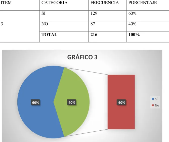 GRÁFICO 3