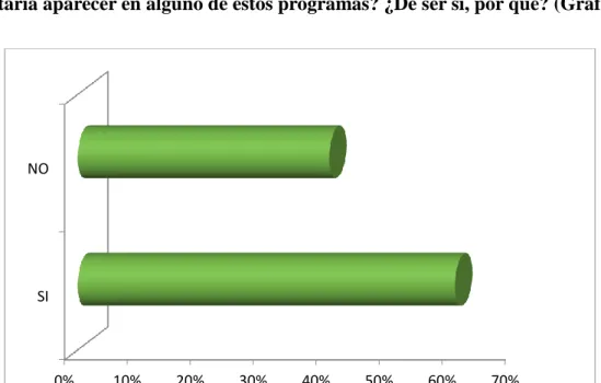 Gráfico 7 
