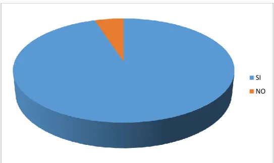 Gráfico 9 