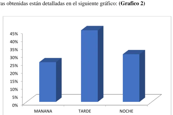 Gráfico 2 
