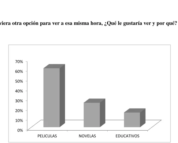 Gráfico 5 