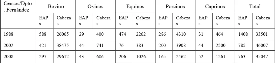 Cuadro Nº XXVII Cantidad de EAPs con ganado, número de cabezas y especie, 