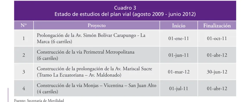 Cuadro 3Estado de estudios del plan vial (agosto 2009 - junio 2012)