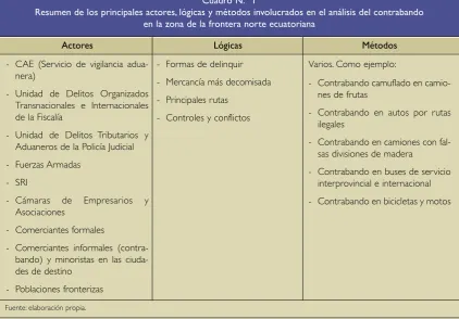 Cuadro N.º 1