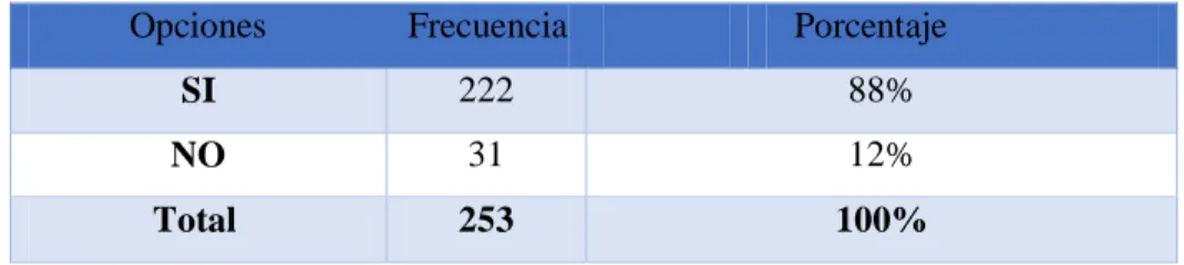 Tabla 4: Acontecimientos informativos 
