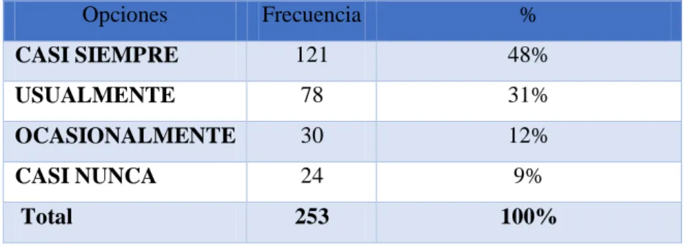 Tabla 9: Trending Topic 