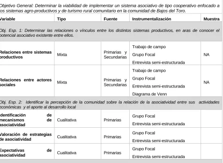 Tabla Nº 2.  Operacionalización de variables 