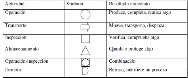 Tabla 1. Símbolos diagrama de flujo 