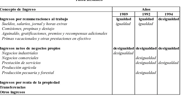 Tabla Resumen