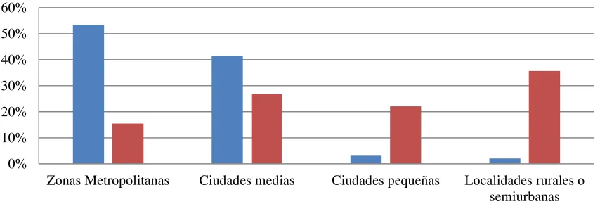 Figura 5 