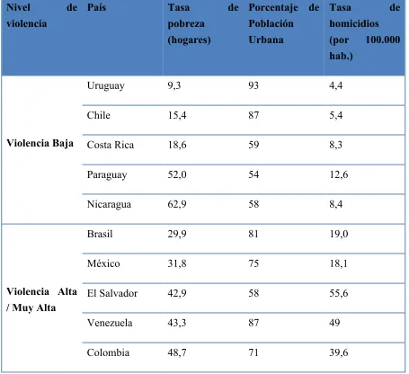 Tabla 1:  